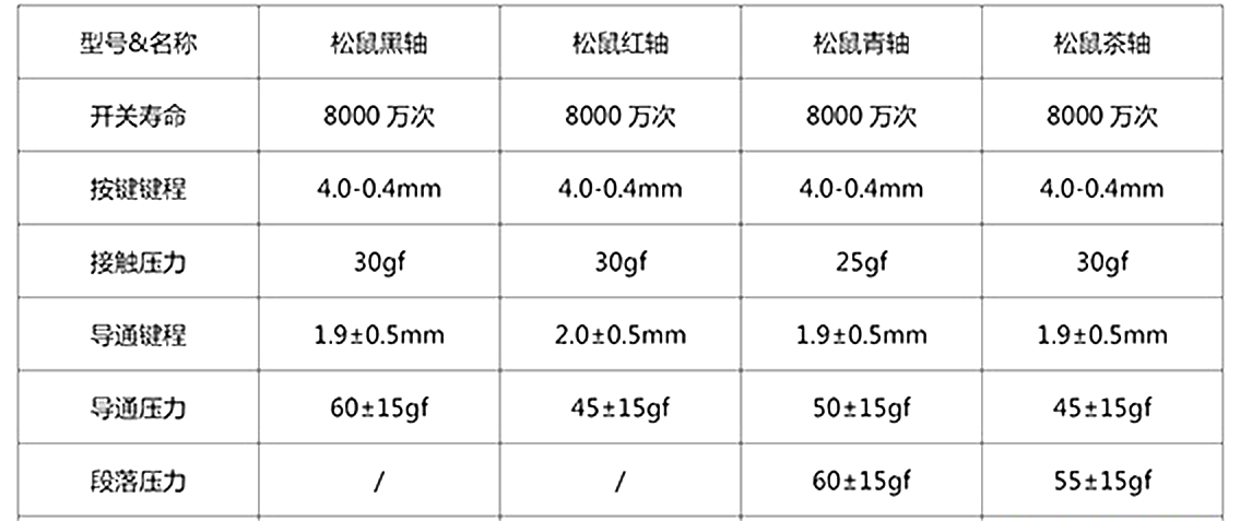 青轴机械键盘轴怎么拆视频,机械键盘卫星轴怎么拆