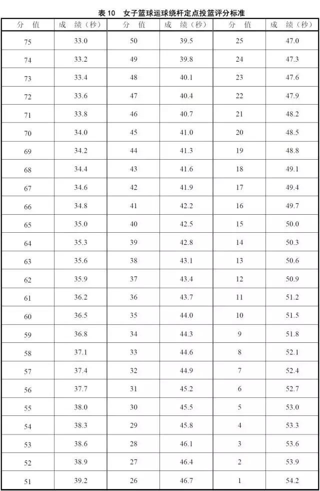 2018广东体考总分多少,2019广东体考标准