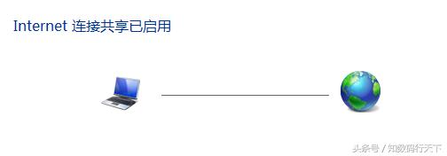 鐢佃剳濡備綍鎴愪负wifi鐑偣,鐢佃剳寤虹珛wifi鐑偣