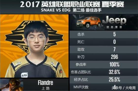 LOL：蛇队神威！可成也大龙败也大龙，SS1-2败于EDG