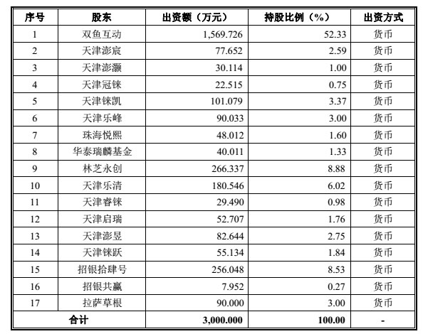 乐元素是上市公司吗,乐元素上市了吗