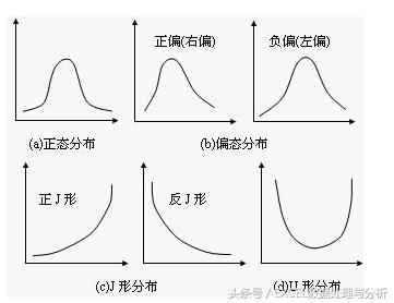excel描述性统计表显示英文,excel描述性统计分析的优缺点