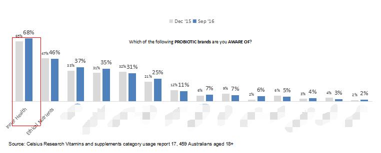 你听过InnerHealth吗？