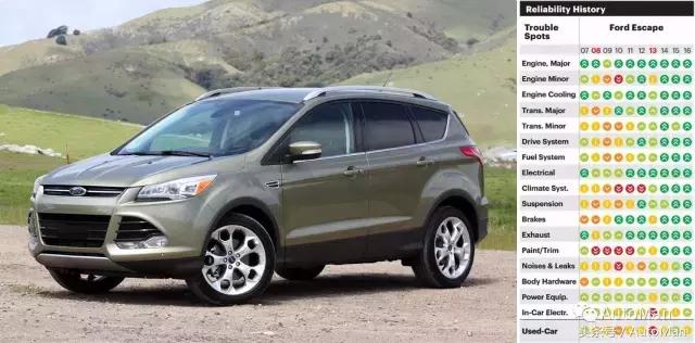 美系车20万以内销量最好的suv,美系三巨头suv对比大小