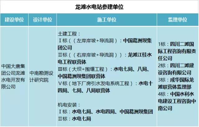 水电建军,中国水电四局承建