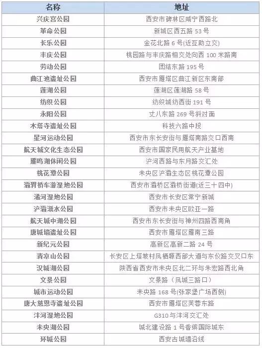 西安哪些景区要免费了,西安哪些景区是免费