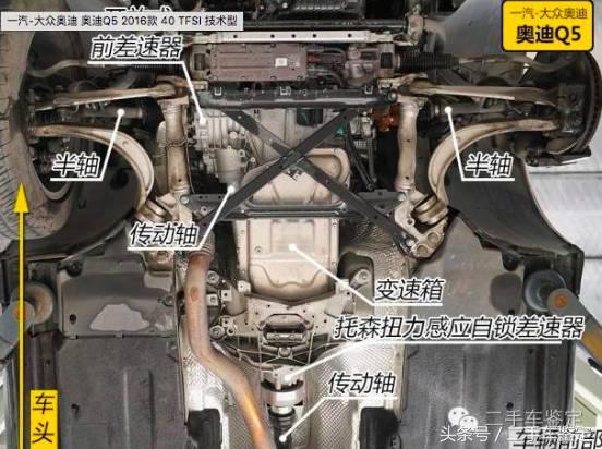 一分钟教你识别汽车的三大技巧,怎么快速区分车辆几轮驱动