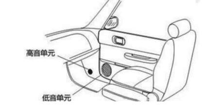 姹借溅鍠囧彮鏀硅鍏ㄥ鏁欑▼,姹借溅鍓嶉棬濂楄鍠囧彮瀹夎鏁欑▼