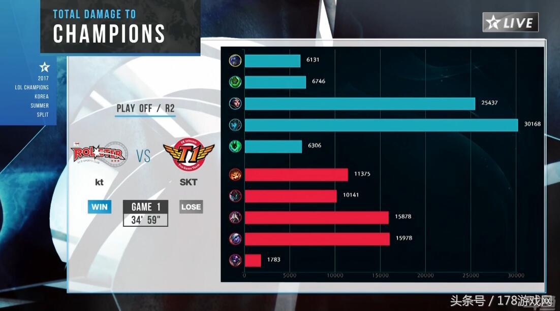 lol经典skt让二追三,lol历史上最不可思议的翻盘