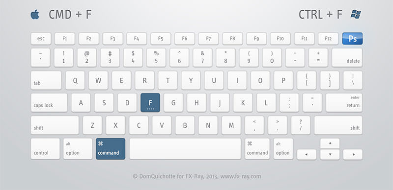 你所需要的ps快捷键大全,干货ps中哪些常用的快捷键