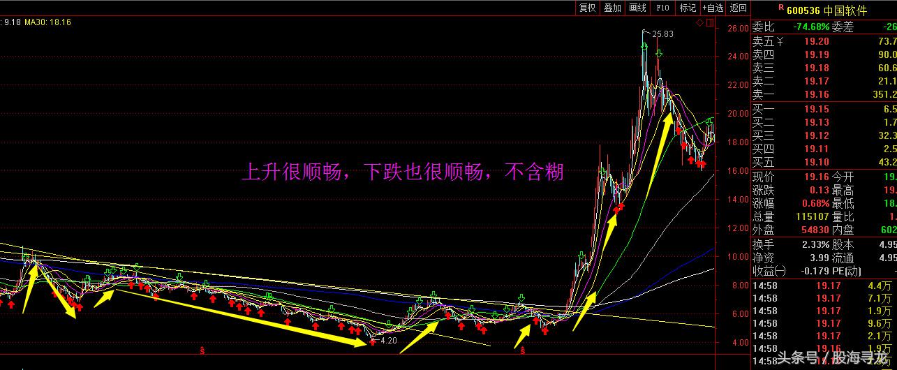 如何选牛股起涨点,怎样选牛股的最好方法