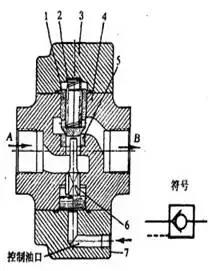 方向控制阀的五种操作方式,方向控制阀怎么判断几通