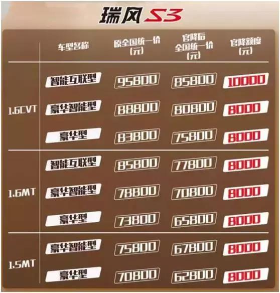江淮瑞风商务车七座2.0新车报价,江淮瑞风七座商务车最新报价