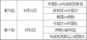 国足18年世预赛进12强,国足还有机会晋级2026年世界杯吗