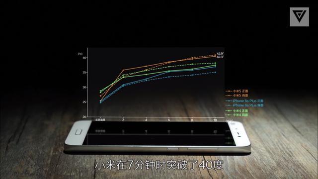 米5用户再遭耍猴：搭载骁龙820“热”度不减