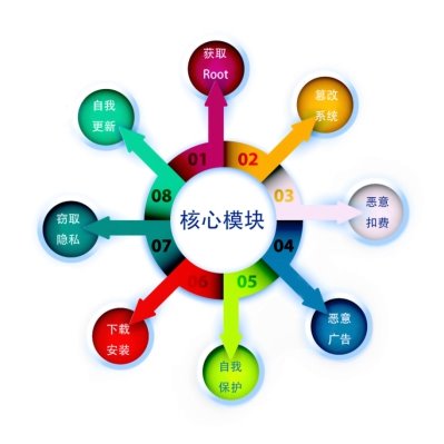 舞毒蛾毒性有多大,舞毒蛾