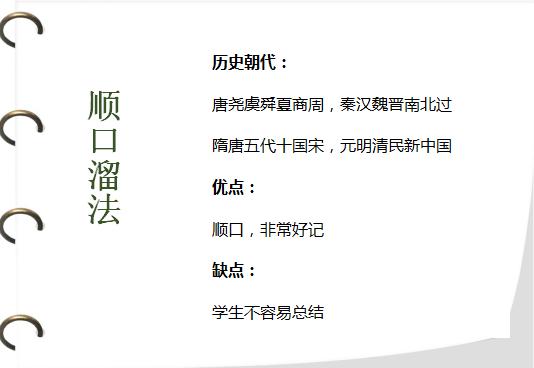 考试背题背不下来怎么办,背历史快速记忆技巧七上