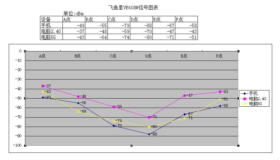 企业路由器飞鱼星对比tp-link,飞鱼星企业路由器设置