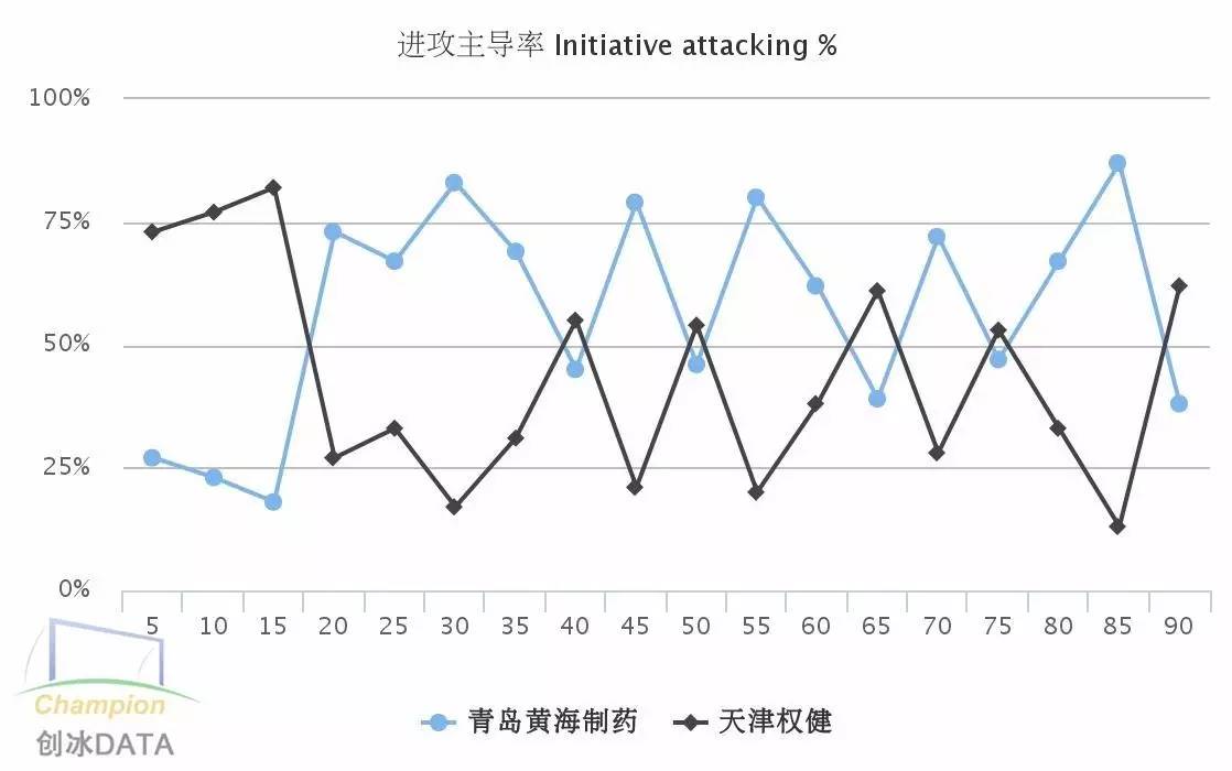权健vs上港分析,广州富力和天津权健分析
