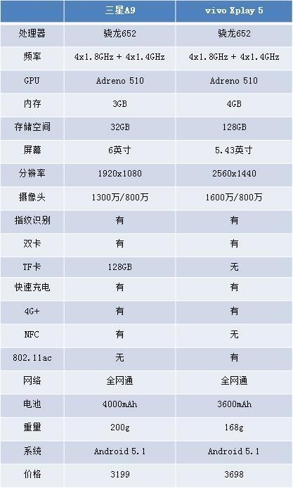同是骁龙652，你更爱谁？