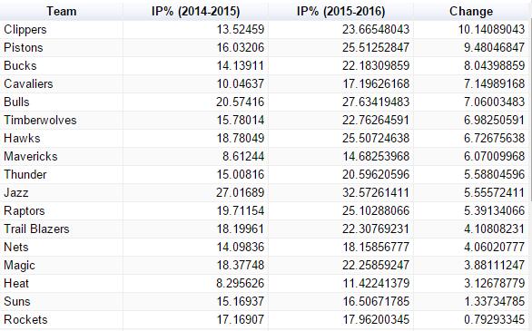 哪支球队进攻厉害,哪支球队最强势
