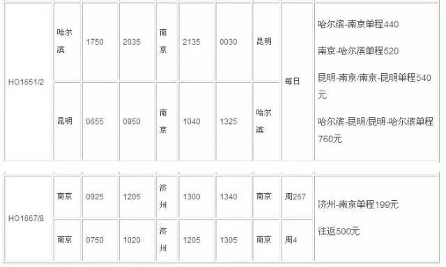 500元到台湾飞机票,最便宜的出国飞机票