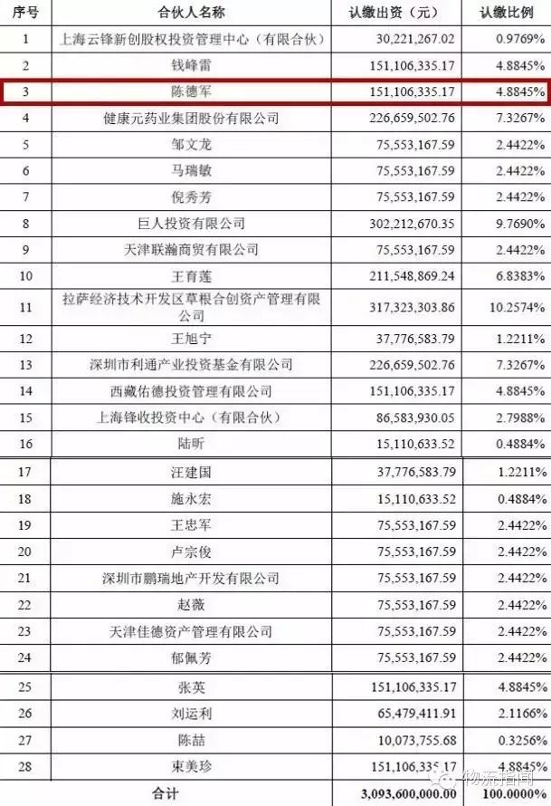 马云、史玉柱、赵薇都是股东,圆通上市背后你不知道的10个细节