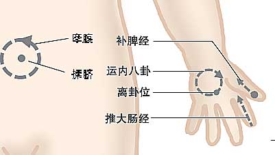 小儿推拿治腹泻的手法,小儿推拿腹泻正确手法