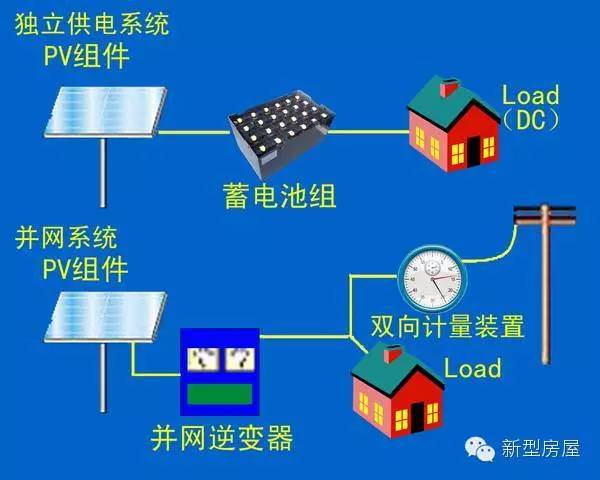 太阳能光伏发电几年回本,家用太阳能光伏发电到底值不值