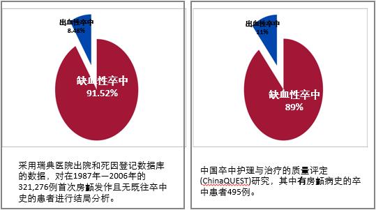 冠心病合并房颤的抗凝治疗,房颤射频消融术后抗凝治疗多久
