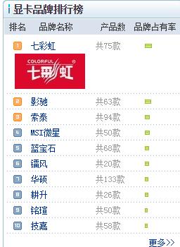 性价比最高的十大品牌显卡,显卡前十名品牌有哪些国产