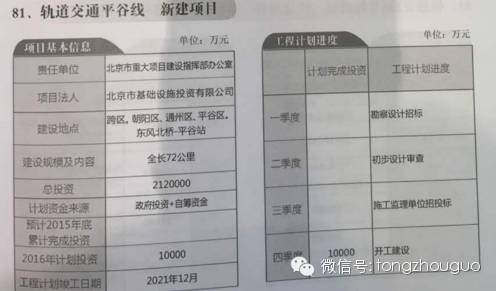 京秦高速和平谷线,平谷线建成通车时间可能有变化