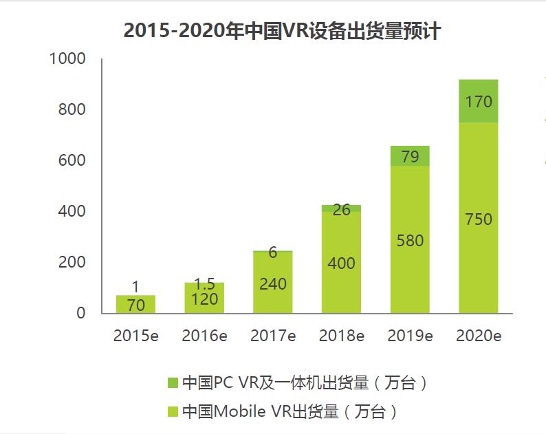 vr产业前景如何,vr产业发展现状