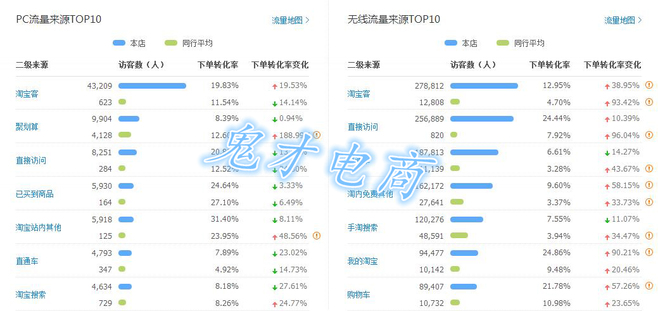 教你打造引爆门店爆款视频,夏季单品要怎样打造成爆款