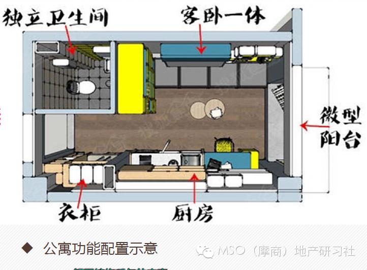 深圳万科和颂轩公寓,万科loft公寓房的优缺点