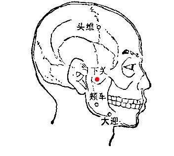 中医治疗疼痛的针灸方法,针灸治疗各种疼痛的穴位