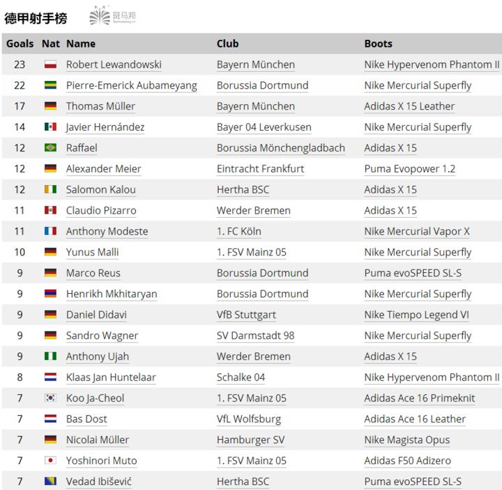 什么足球鞋球感好,什么足球鞋实战好大钉