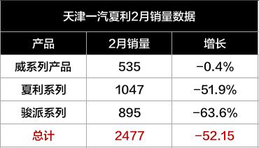 一汽夏利多少钱一辆,夏利的车可以买吗