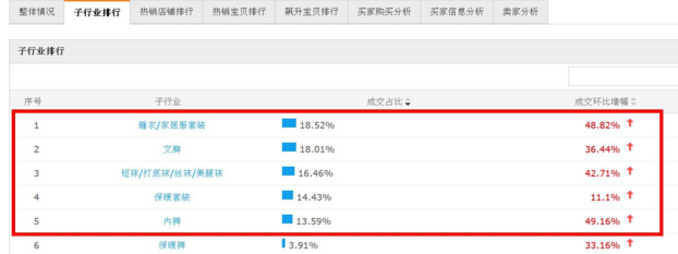 电商数据分析与数据实战,电商之数据分析工具有哪些