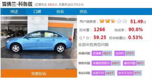 上汽通用质量好吗,上汽通用召回质量问题