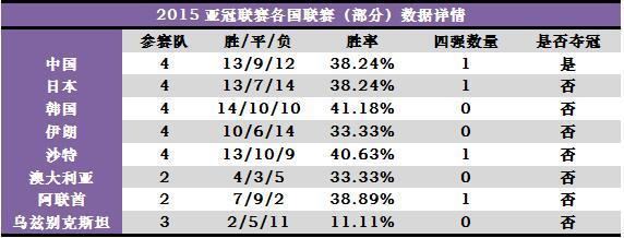 融合亚洲第1联赛中超之后，超级手机成球迷最佳选择