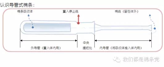 选择你想要的生活方式,选择自己想要的生活你要怎么选择