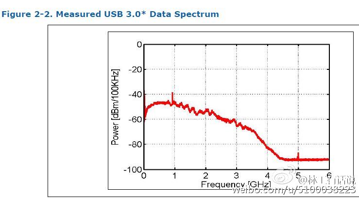 小米无线路由器千兆版接口不够,小米路由器千兆版应该插哪个接口