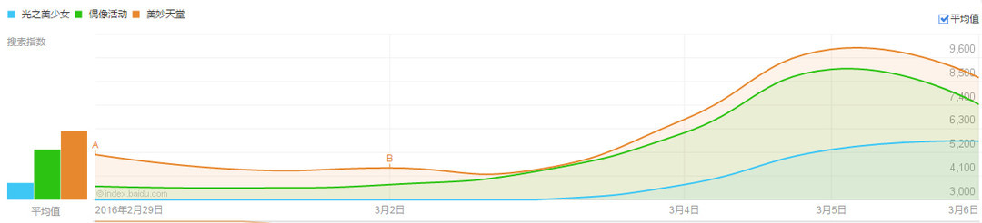 moveonnow歌词,moveonnow儿童舞蹈