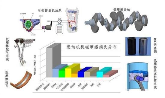 红旗h92.0发动机质量怎么样,红旗h92.0t发动机拆解