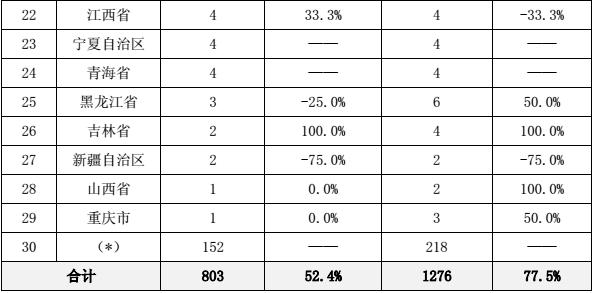 2016年电线电缆价格表,电线电缆国内外现状