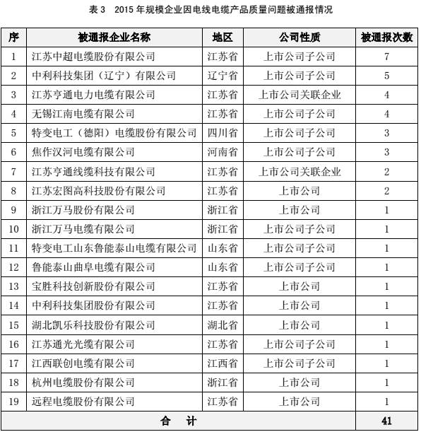 电线电缆品牌排行榜前十名揭秘,目前电线电缆行业怎么样