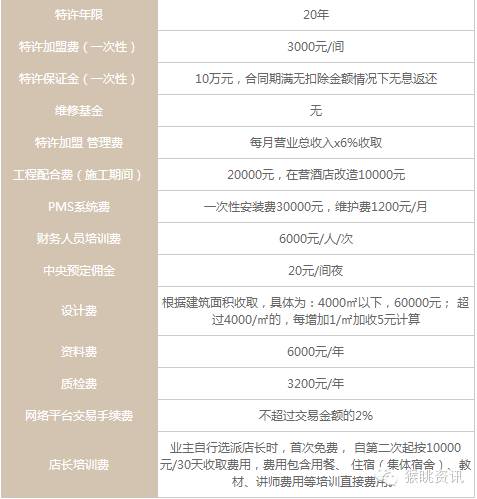 维也纳国际酒店加盟费及加盟条件,如家快捷酒店加盟费及加盟条件