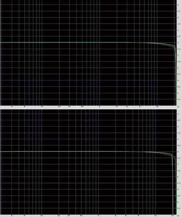 原创“够快才畅快”、Hi-Fi音质品鉴更多你不知道的vivoX6/X6Plus