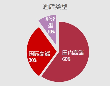 成都十大顶级酒店排名榜,成都酒店较新的酒店推荐